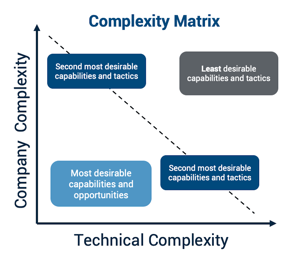 Digital transformation overload: how to prioritize the right company ...