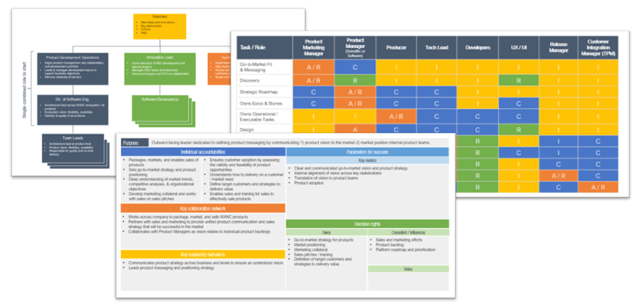 Decision-Making Frameworks: Part 2